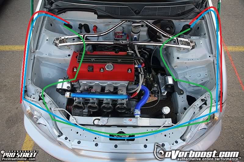 How to do a wire tuck on a honda civic #1