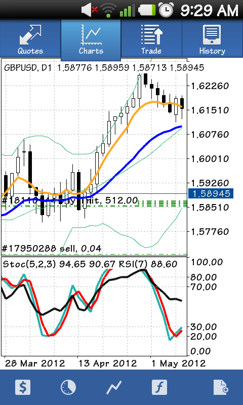 Handphone untuk trading forex