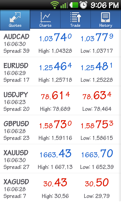 Carigold forex e market