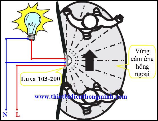 Sơ đồ nối dây cảm ứng hồng ngoại gắn tường Luxa 103-200