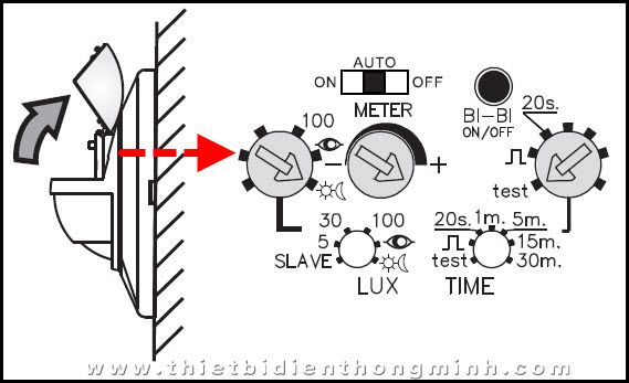 Tinh chỉnh cảm biến hồng ngoại Luxa 103-200