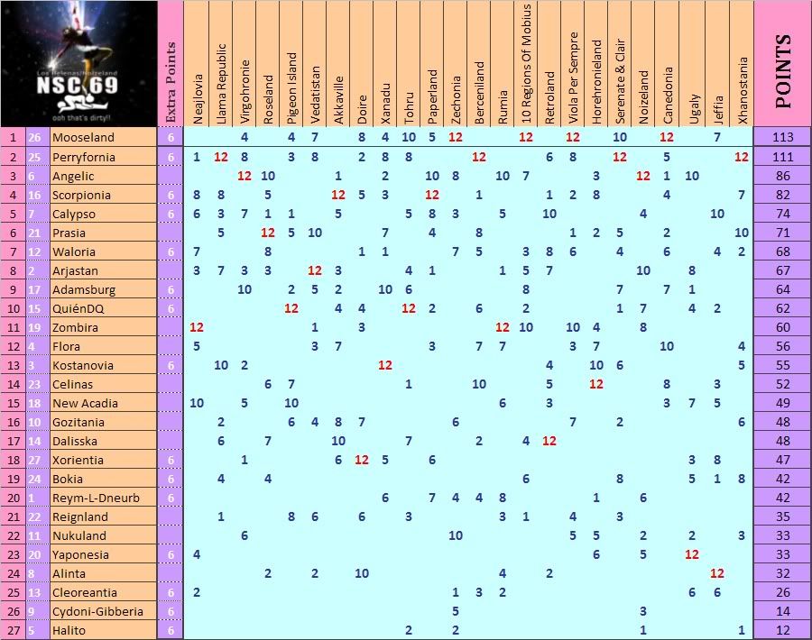 nsc69sf2rejuresults.jpg