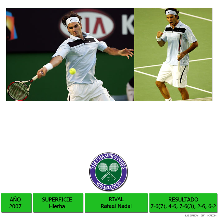Roger Federer y sus 16 Grand Slam