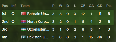 2023%20Asian%20Games%20Group.png