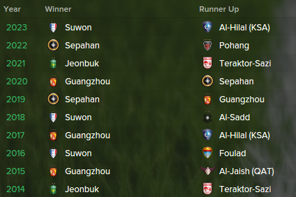 2024%20AFC%20Champions%20League_%20History%20Past%20Winners.png