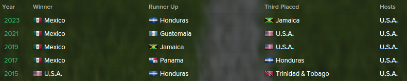 2024%20CONCACAF%20Gold%20Cup_%20History%20Past%20Winners.png