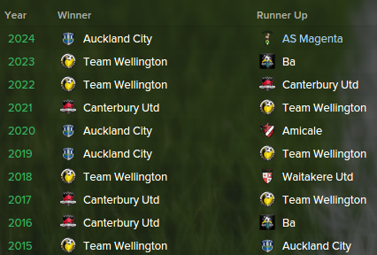 2024%20OFC%20Champions%20League_%20History%20Past%20Winners.png