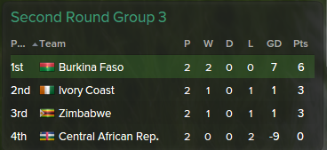 2025%20Ivory%20Coast%20FIFA%20World%20Cup%20CAF%20Qualifying%20Section_%20Overview%20Profile.png