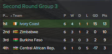 2026%20FIFA%20World%20Cup%20CAF%20Qualifying%202nd%20Round.png