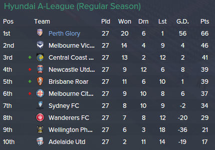 2027%20A-League%20Regular%20Season.png