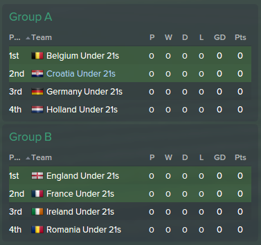 2027%20Euro%20U21%20Groups.png