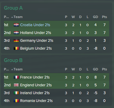 2027%20EuroU21%20Groups.png