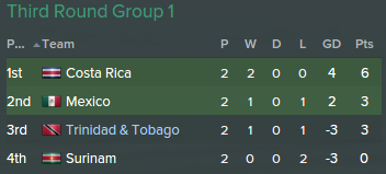 2027%20FIFA%20World%20Cup%20CONCACAF%20Groups.png