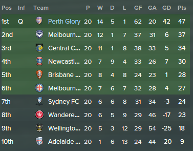 2027%20Feb%20A-League.png