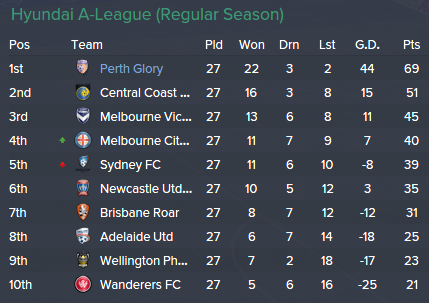 2028%20A-League%20Table.png