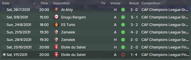 2031%20CAFCL%20Results.png