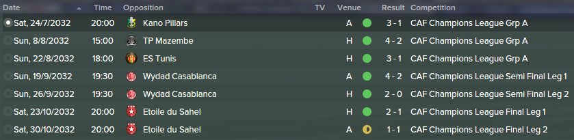 2032%20CAFCL%20Results.png