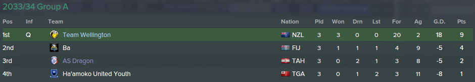 2034%20O-League%20Group.png