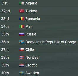 2036%20DRC%20Rankings.png