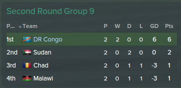 2038%20FIFA%20World%20Cup%20CAF%20Qualifying%20Section_%20Overview%20Profile.png