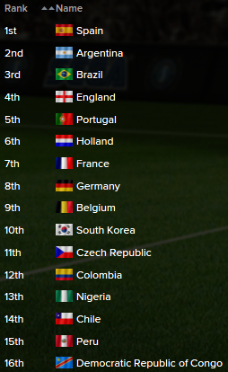 2044%20World%20Rankings.png