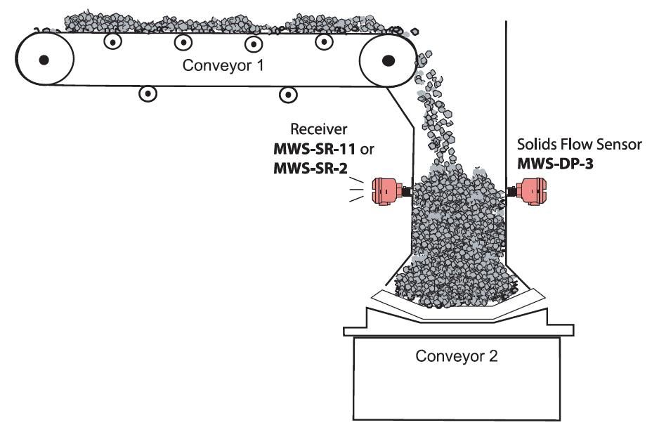 MWS-DP-3 with MWS-SR/ST-2-24C