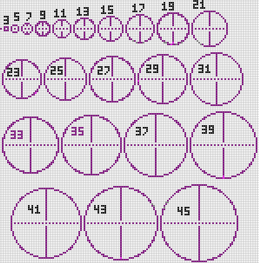 minecraft circle chart